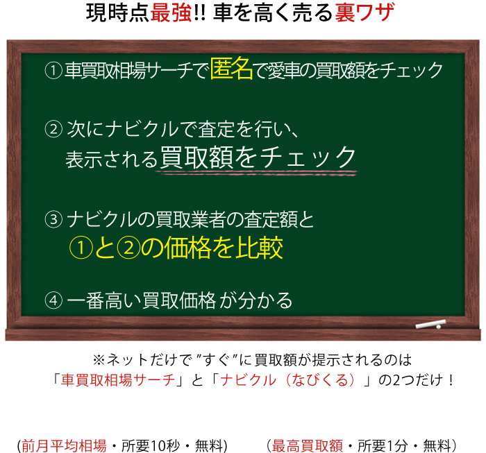 現時点最強!おすすめ裏ワザ4ステップ